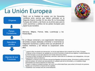 La Unión Europea
Orígenes
Nació con la finalidad de acabar con los frecuentes
conflictos entre vecinos que habían culminado en la
Segunda Guerra mundial. En los años 50, la Comunidad
Europea del Carbón y del Acero es el primer paso para la
unión económica y política de los países Europeos para
lograr la paz duradera.
Países
Fundadores
Alemania, Bélgica, Francia, Italia, Luxenburgo y los
Países Bajos.
Naturaleza
Jurídica
Es un bloque comercial y una organización internacional
del ámbito europeo dedicada a fomentar e incrementar la
integración económica y política entre sus actualmente 27
estados miembros y así reforzar la cooperación entre
ellos.
Algunas de sus
Funciones
- Lograr la libre circulación de mercancías, uno de los ejes básicos de la creación de la Unión Europea.
- Propiciar la libre circulación de capitales es uno de los funciones a través de sus objetivos fundamentales de
la Unión Europea, ya que para algunos es el núcleo clave de la misma.
-Favorecer la libre circulación de personas y servicios, sobre todo en lo referente a los trabajadores, a los que
se garantizan todos los derechos.
- Establece un arancel común ante las mercancías llegadas de terceros países. Armonizar la política social de
todos los países, de manera que sea parecida en cualquier país de la comunidad, y un ciudadano tenga
garantizados los mismos derechos en todos ellos.
- Lograr un sistema monetario europeo, así como una uniformidad fiscal, para evitar la formación de paraísos
fiscales que concentren la mayoría de los capitales.
- Establecer una moneda única de comercialización.
 