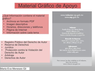 Material Gráfico de Apoyo Registro Público del Derecho de Autor  Reserva de Derechos Jurídico   Protección contra la Violación del Derecho de Autor Arbitraje Derechos de Autor  Maria Eva Meneses Gil ¿Qué Información contiene el material gráfico?  Archivos en formato PDF Imagen descriptiva Horarios, direcciones y teléfonos Página de Internet  Información sobre cada tema 