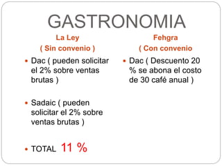 GASTRONOMIA
La Ley
( Sin convenio )
Fehgra
( Con convenio
 Dac ( pueden solicitar
el 2% sobre ventas
brutas )
 Sadaic ( pueden
solicitar el 2% sobre
ventas brutas )
 TOTAL 11 %
 Dac ( Descuento 20
% se abona el costo
de 30 café anual )
 