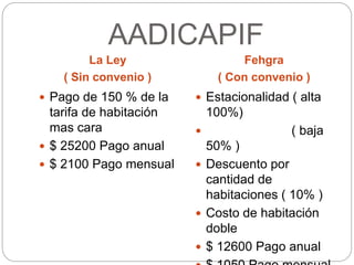 AADICAPIF
La Ley
( Sin convenio )
Fehgra
( Con convenio )
 Pago de 150 % de la
tarifa de habitación
mas cara
 $ 25200 Pago anual
 $ 2100 Pago mensual
 Estacionalidad ( alta
100%)
 ( baja
50% )
 Descuento por
cantidad de
habitaciones ( 10% )
 Costo de habitación
doble
 $ 12600 Pago anual
 