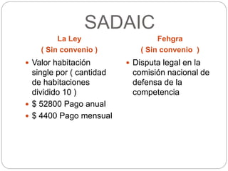 SADAIC
La Ley
( Sin convenio )
Fehgra
( Sin convenio )
 Valor habitación
single por ( cantidad
de habitaciones
dividido 10 )
 $ 52800 Pago anual
 $ 4400 Pago mensual
 Disputa legal en la
comisión nacional de
defensa de la
competencia
 
