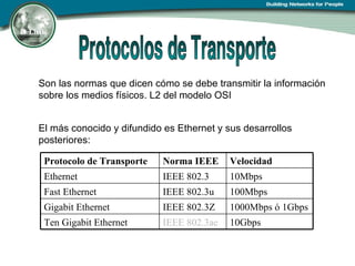 Son las normas que dicen cómo se debe transmitir la información sobre los medios físicos. L2 del modelo OSI  El más conocido y difundido es Ethernet y sus desarrollos posteriores:  10Gbps IEEE 802.3ae Ten Gigabit Ethernet 1000Mbps ó 1Gbps IEEE 802.3Z Gigabit Ethernet 100Mbps IEEE 802.3u Fast Ethernet 10Mbps IEEE 802.3 Ethernet Velocidad Norma IEEE Protocolo de Transporte 