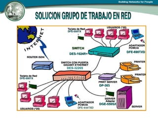 SWITCH DES-1024R+ DES-3226S DFE-690TXD DP-303 DGE-550SX 
