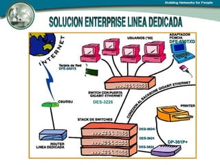 DFE-690TXD DES-3226 DP-301P+ 