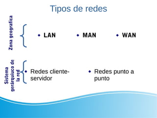 Tipos de redes
 LAN  MAN  WAN
 Redes punto a
punto
 Redes cliente-
servidor
Zonageografica
Sistema
gerárquiucode
lared
 