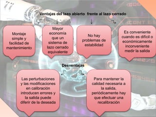 Ventajas del lazo abierto frente al lazo cerrado
Montaje
simple y
facilidad de
mantenimiento
Mayor
economía
que un
sistema de
lazo cerrado
equivalente
No hay
problemas de
estabilidad
Es conveniente
cuando es difícil o
económicamente
inconveniente
medir la salida
Desventajas
Las perturbaciones
y las modificaciones
en calibración
introducen errores y
la salida puede
diferir de la deseada
Para mantener la
calidad necesaria a
la salida,
periódicamente hay
que efectuar una
recalibración
 