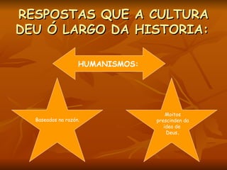RESPOSTAS QUE A CULTURA DEU Ó LARGO DA HISTORIA:   HUMANISMOS:   Baseados na razón. Moitos prescinden da idea de  Deus . 