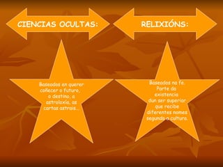 CIENCIAS OCULTAS: RELIXIÓNS: Baseados en querer coñecer o futuro,  o destino, a astroloxía, as cartas astrais... Baseados na fe. Parte da  existencia  dun ser superior que recibe diferentes nomes segundo a cultura. 