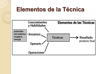 Elementos de la Técnica
 