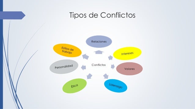 Presentacion de resolucion de conflictos laborales