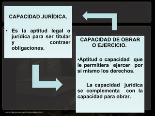 CAPACIDAD JURÍDICA.
• Es la aptitud legal o
jurídica para ser titular
y contraer
obligaciones.
CAPACIDAD DE OBRAR
O EJERCICIO.
•Aptitud o capacidad que
le permitiera ejercer por
sí mismo los derechos.
La capacidad jurídica
se complementa con la
capacidad para obrar.
 