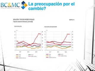 La preocupación por el
cambio?
 
