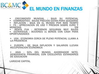 EL MUNDO EN FINANZAS
 CRECIMIENTO MUNDIAL : BAJO SU POTENCIAL
 COMMODITIES : BAJOS PRECIOS ESTAN PARA QUEDARSE
 INFLACION : BAJA EN EL MUNDO POR MAS TIEMPO
 FX : APRECIACION DE USD Y PRESION SOBRE EURO Y
MONEDAS EM
 RENTA FIJA : RETORNOS SEGUIRAN MUY BAJOS
 ESTRATEGIA : ACCIONES vs BONOS CON CASH PARA
OPORTUNIDADES
 USA : ECONOMIA CERCA DE PLENO POTENCIAL LLAMA A
LA PRUDENCIA
 EUROPA : QE, BAJA INFLACION Y SALARIOS LLEVAN
RECUPERACION ECONOMICA
 ASIA : 50% DEL MUNDO, AHORRADOR NETO,
DEMOGRAFIA PIRAMIDAL CON EXCELENTES ESTANDARES
DE EDUCACION
LAROCHE CAPITAL
 