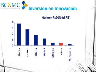 Inversión en Innovación
 