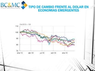 TIPO DE CAMBIO FRENTE AL DOLAR EN
ECONOMIAS EMERGENTES
 