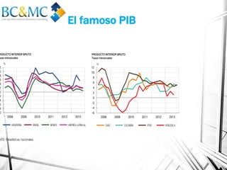 El famoso PIB
 