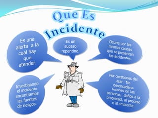 Que son Accidentes       De Trabajo.Suceso  Repentino.Daños a la Salud. Lesión, Perturbación  Fundamental, Invalidez o Muerte. Por Causa o con Ocasión  del Trabajo.La ejecución de ordenes  o bajo autoridad traslado  de trabajadores, con transporte de la empresa.Actividad recreativas  o culturales  por cuenta  o en representación de la empresa.
