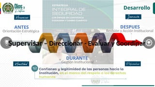 ANTES
Orientación Estratégica
DESPUES
Desarrollo
Revisión y Acción Institucional
DURANTE
Gestión Institucional
Supervisar – Direccionar - Evaluar y Coordinar
 