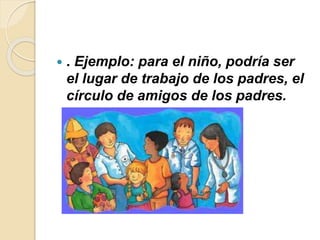  . Ejemplo: para el niño, podría ser
el lugar de trabajo de los padres, el
círculo de amigos de los padres.
 
