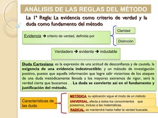 La 1ª Regla: La evidencia como criterio de verdad y laLa 1ª Regla: La evidencia como criterio de verdad y la
duda como fundamento del métododuda como fundamento del método
ANÁLISIS DE LAS REGLAS DEL MÉTODO
Claridad
Distinción
Evidencia  criterio de verdad, definida por
Duda Cartesiana: es la expresión de una actitud de desconfianza y de cautela, la
exigencia de una evidencia indestructible; y un método de investigación
positivo, puesto que aquella información que logre salir victoriosa de los ataques
de una duda metódicamente llevada a los mayores extremos de rigor, será la
verdad cierta que buscamos . . La duda se convierte así en el fundamento y
justificación del método.
Características de
las duda
METÓDICAMETÓDICA,, su aplicación sigue el modo de un método
UNIVERSALUNIVERSAL, afecta a todos los conocimientos que
poseemos, incluso a las matemáticas.
RADICALRADICAL, se mantendrá hasta hallar la verdad buscada.
Verdadero  evidente  indudable
 