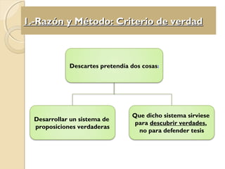 1.-Razón y Método: Criterio de verdad1.-Razón y Método: Criterio de verdad
Descartes pretendía dos cosas:
Desarrollar un sistema de
proposiciones verdaderas
Que dicho sistema sirviese
para descubrir verdades,
no para defender tesis
 