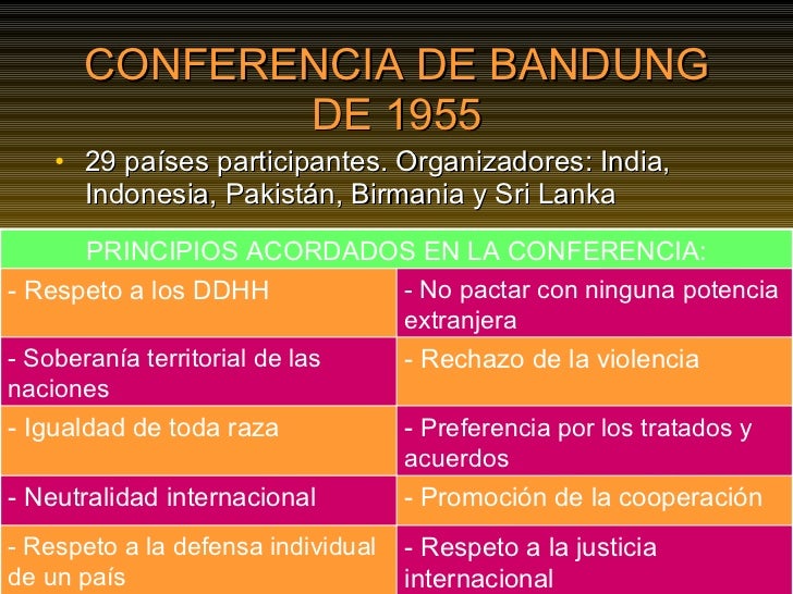 Resultado de imagen de conferencia de bandung