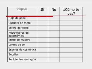 Recipientes con agua Botellas Espejos de cosmética Lentes de sol Trozo de madera Retrovisores de automóviles Esfera de vidrio Cuchara de metal Hoja de papel ¿Cómo te ves? No Si Objetos 