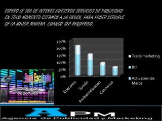ESPERO LE SEA DE INTERES NUESTROS SERVICIOS DE PUBLICIDAD 
EN TODO MOMENTO ESTAMOS A LA ORDEN, PARA PODER SERVIRLE 
DE LA MEJOR MANERA CUANDO SEA REQUERIDO. 
250% 
200% 
150% 
100% 
50% 
0% 
Trade marketing 
Btl 
Activacion de 
Marca 
