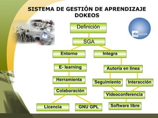 SISTEMA DE GESTIÓN DE APRENDIZAJE DOKEOS Definición SGA Autoría en línea Interacción Seguimiento Videoconferencia Herramienta E- learning Entorno Colaboración Integra Software libre GNU GPL Licencia 