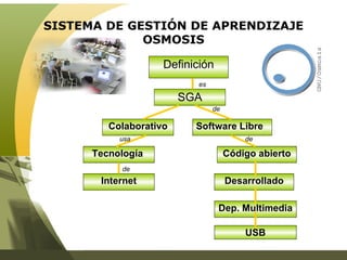 SISTEMA DE GESTIÓN DE APRENDIZAJE OSMOSIS Definición SGA Colaborativo Tecnología  Código abierto Internet Software Libre  Desarrollado Dep. Multimedia  USB usa de es de de 