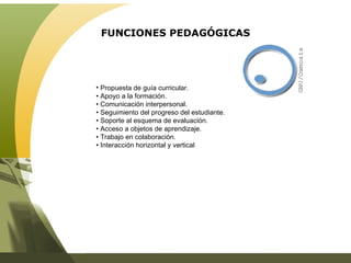 FUNCIONES PEDAGÓGICAS Propuesta de guía curricular. •  Apoyo a la formación. •  Comunicación interpersonal. •  Seguimiento del progreso del estudiante. •  Soporte al esquema de evaluación. •  Acceso a objetos de aprendizaje. •  Trabajo en colaboración. •  Interacción horizontal y vertical 
