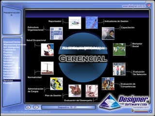 Presentación
     A:


                                          Reporteador                               Indicadores de Gestión
       ‘




                      Estructura                                                                   Capacitación
                      Organizacional



                      Salud Ocupacional
EmpresaClientes
AlianzasIntegraciones                                                                                        Bienestar
                                                                                                             Social
Sol. Inteligentes
Crecimiento
                                                    Evaluación Ocupacional
                                                     Evaluación Organizacional
                                                     Estructuradede Social
                                                     Administración Selección
                                                      Evaluación Competencias
                                                      Indicadores Gestión
                                                         Salud de de Gestión
                                                          BienestarDesempeño
                                                          Plan
                                                           Normatividad
                                                            Capacitación
                                                            ReporteadorCargos
                                                                    de
Producto
Objetivo
Características
Ventajas
Beneficios
Designer
PersonalNómina
Integración
                                                                                                             Evaluación
Gerencial
                                                                                                             De Selección
Productos
Soluciones             Normatividad
Servicios
Finalizar                                                                                          Evaluación de
                                                                                                   Competencias
                      Administración
                      de Cargos
                                       Plan de Gestión

                                                         Evaluación del Desempeño


                                                  Diapositiva 16 / 21
 