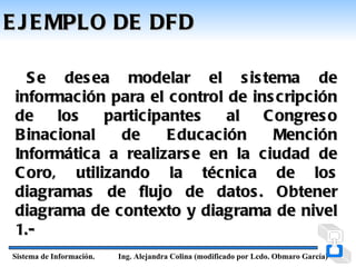 E J E MPLO DE DFD

   S e des ea modelar el s is tema de
 informac ión para el control de ins c ripc ión
 de    los    participantes     al C ongres o
 B inac ional   de     E ducac ión   Mención
 Informátic a a realizars e en la c iudad de
 C oro, utilizando la téc nic a de los
 diagramas de flujo de datos . Obtener
 diagrama de c ontexto y diagrama de nivel
 1.-
Sistema de Información.   Ing. Alejandra Colina (modificado por Lcdo. Obmaro García)
 