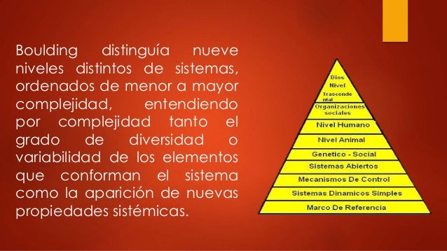 Kenneth Boulding: aporte al enfoque sistemico