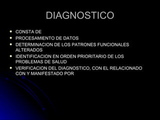 DIAGNOSTICO CONSTA DE  PROCESAMIENTO DE DATOS  DETERMINACION DE LOS PATRONES FUNCIONALES ALTERADOS  IDENTIFICACION EN ORDEN PRIORITARIO DE LOS PROBLEMAS DE SALUD  VERIFICACION DEL DIAGNOSTICO, CON EL RELACIONADO CON Y MANIFESTADO POR  