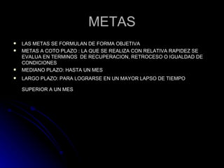METAS LAS METAS SE FORMULAN DE FORMA OBJETIVA  METAS A COTO PLAZO : LA QUE SE REALIZA CON RELATIVA RAPIDEZ SE EVALUA EN TERMINOS  DE RECUPERACION, RETROCESO O IGUALDAD DE CONDICIONES MEDIANO PLAZO: HASTA UN MES  LARGO PLAZO: PARA LOGRARSE EN UN MAYOR LAPSO DE TIEMPO SUPERIOR A UN MES   