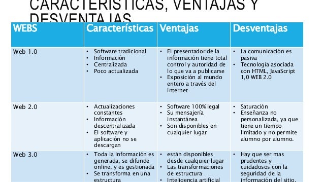 Caracteristicas, ventajas y desventajas de web 1.0, 2.0, 3.0