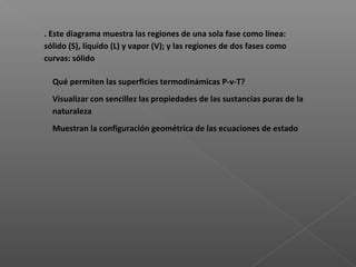 . Este diagrama muestra las regiones de una sola fase como línea: 
sólido (S), líquido (L) y vapor (V); y las regiones de dos fases como 
curvas: sólido
Qué permiten las superficies termodinámicas P-v-T?
Visualizar con sencillez las propiedades de las sustancias puras de la 
naturaleza
Muestran la configuración geométrica de las ecuaciones de estado
 