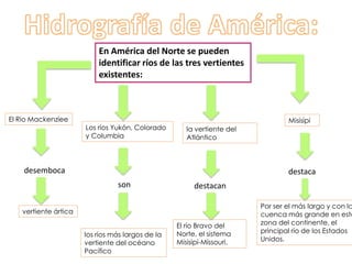 Relieve de America:En el relieve americanopodemosdistinguirtreszonasdiferenciadasqueocupan:El Este   