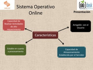 Sistema Operativo
Online Presentación
Características
Capacidad de
Realizar Actividades
de alto
requerimiento
Amigable con el
Usuario
Estable en cuanto
a procesamiento
Capacidad de
Almacenamiento
Establecida por el Servidor
 