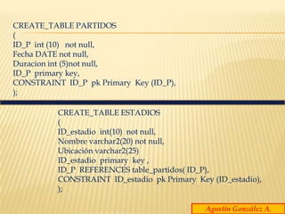 CREATE_TABLE PARTIDOS
(
ID_P int (10) not null,
Fecha DATE not null,
Duracion int (5)not null,
ID_P primary key,
CONSTRAINT ID_P pk Primary Key (ID_P),
);

          CREATE_TABLE ESTADIOS
          (
          ID_estadio int(10) not null,
          Nombre varchar2(20) not null,
          Ubicación varchar2(25)
          ID_estadio primary key ,
          ID_P REFERENCES table_partidos( ID_P),
          CONSTRAINT ID_estadio pk Primary Key (ID_estadio),
          );

                                              Agustín González A.
 