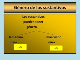 Género de los sustantivos
Los sustantivos
pueden tener
género
femenino masculino
niña niño
niña
niño
 