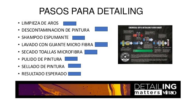 Chemical Guys Detailing Flow Chart