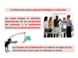 Las metas dirigen al individuo,
dependiendo de las condiciones
del estímulo, y la motivación
moviliza las acciones pertinentes.
La Motivación posee aspectos biológicos y culturales
Las Fuentes de la Motivación se refieren al origen de los
estímulos que hacen que un individuo se active.
 
