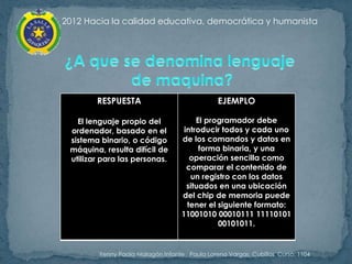 2012 Hacia la calidad educativa, democrática y humanista




        RESPUESTA                              EJEMPLO

   El lenguaje propio del               El programador debe
 ordenador, basado en el            introducir todos y cada uno
 sistema binario, o código         de los comandos y datos en
 máquina, resulta difícil de             forma binaria, y una
 utilizar para las personas.          operación sencilla como
                                     comparar el contenido de
                                      un registro con los datos
                                     situados en una ubicación
                                   del chip de memoria puede
                                     tener el siguiente formato:
                                   11001010 00010111 11110101
                                              00101011.


         Yenny Paola Malagón Infante Paula Lorena Vargas Cubillos Curso: 1104
 