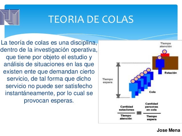 Teoria de Colas