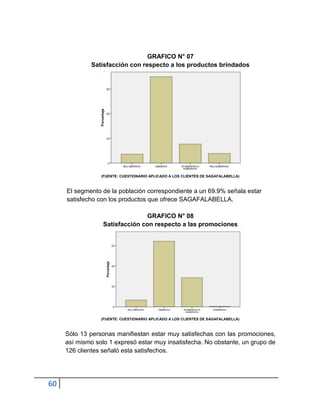 60
GRAFICO N° 07
Satisfacción con respecto a los productos brindados
(FUENTE: CUESTIONARIO APLICADO A LOS CLIENTES DE SAGAFALABELLA)
El segmento de la población correspondiente a un 69.9% señala estar
satisfecho con los productos que ofrece SAGAFALABELLA.
GRAFICO N° 08
Satisfacción con respecto a las promociones
(FUENTE: CUESTIONARIO APLICADO A LOS CLIENTES DE SAGAFALABELLA)
Sólo 13 personas manifiestan estar muy satisfechas con las promociones,
así mismo solo 1 expresó estar muy insatisfecha. No obstante, un grupo de
126 clientes señaló esta satisfechos.
 