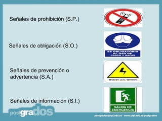 Señales de prohibición (S.P.)



Señales de obligación (S.O.)



Señales de prevención o
advertencia (S.A.)



Señales de información (S.I.)
 
