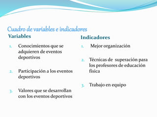 Cuadro de variables e indicadores
Variables Indicadores
1. Conocimientos que se
adquieren de eventos
deportivos
2. Participación a los eventos
deportivos
3. Valores que se desarrollan
con los eventos deportivos
1. Mejor organización
2. Técnicas de superación para
los profesores de educación
física
3. Trabajo en equipo
 