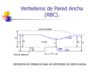 Vertederos de Pared Ancha
(RBC).
DEFINICIÓN DE SÍMBOLOS PARA UN VERTEDERO DE CRESTA ANCHA
 